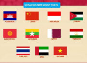 AFC Umumkan 11 Negara Tuan Rumah Kualifikasi Piala Asia U-23 2026